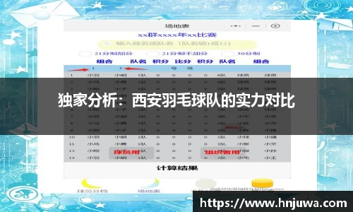独家分析：西安羽毛球队的实力对比