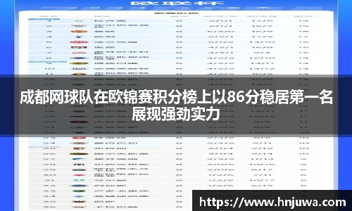 成都网球队在欧锦赛积分榜上以86分稳居第一名展现强劲实力